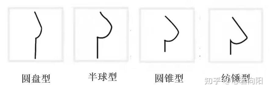 内衣外穿女明星_如何选择适合自己的内衣_女士内衣选购攻略